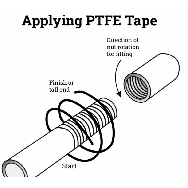 50 قطعة شريط لاصق للسباكة مقاس - مراجعة Plumbing Tape Ptfe وسعره