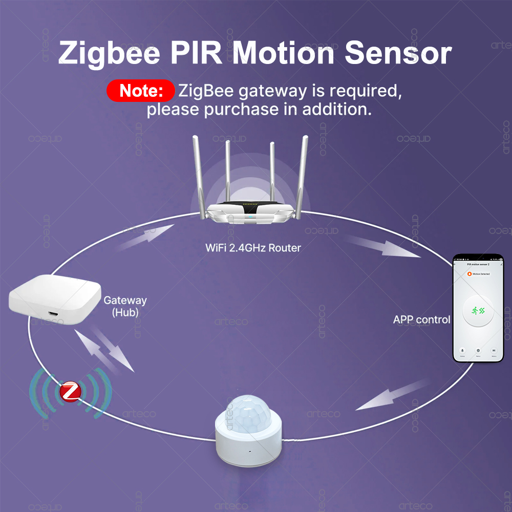 مستشعر حركة صغير بتقنية Zigbee - مراجعة Home Improvement And Hardware وسعره